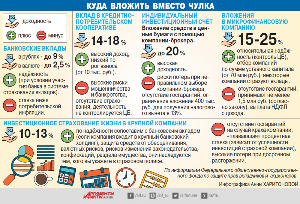 Инвестиции в кредитные потребительские кооперативы что это такое