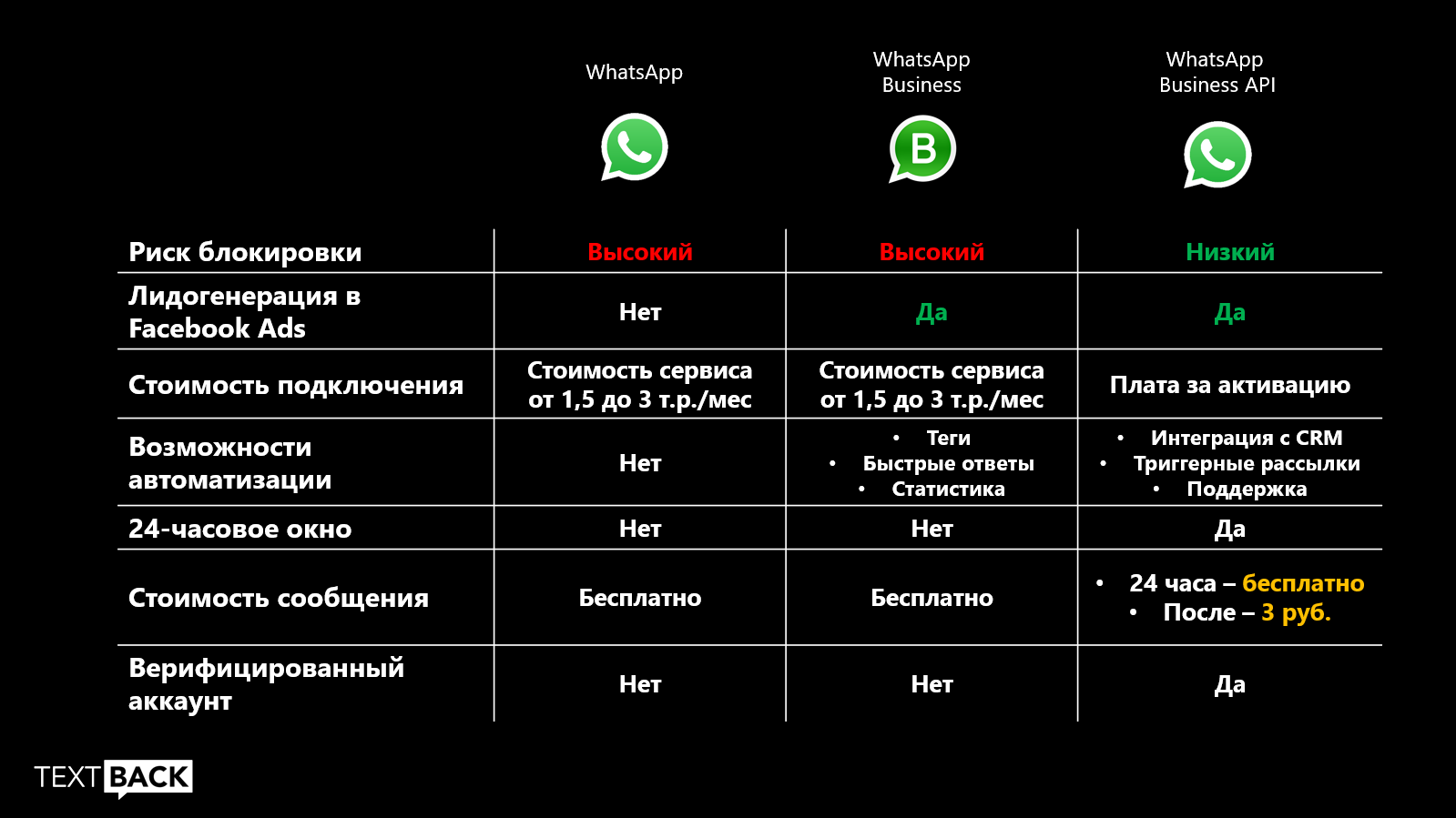 Чем отличается группа и страница в facebook