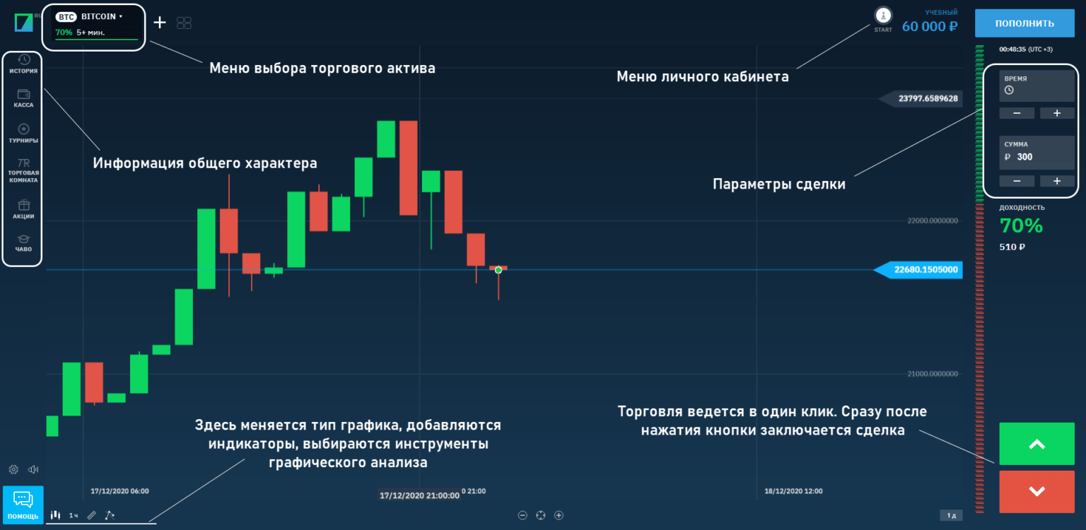 Топ-32: мощные платформы для онлайн школ и проведения вебинаров в 2023 году