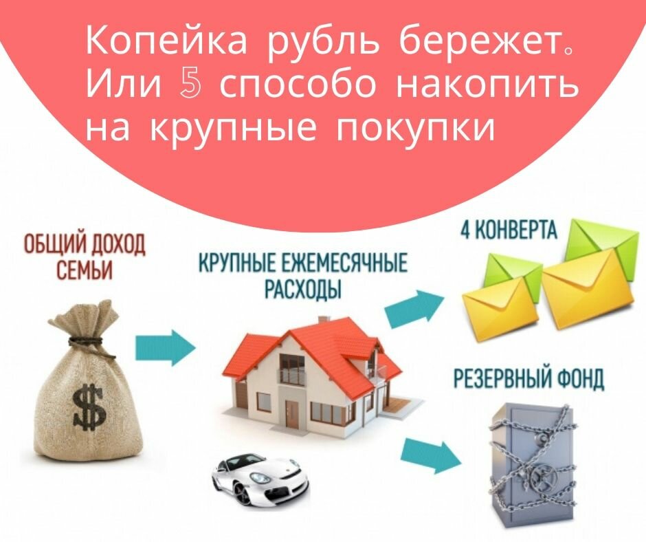Накопление денег на покупку. План накопления денег на квартиру. Копейка рубль бережет. Копить деньги на квартиру. Накопить на дом.