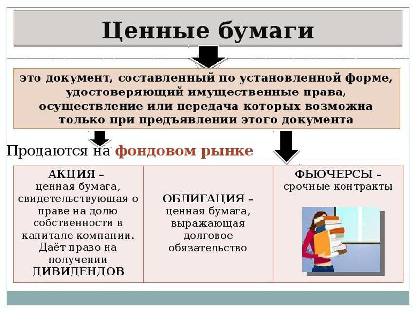 Всё про покупку облигаций: плюсы и минусы инвестиций, как купить + топ 10 самых надежных и доходных