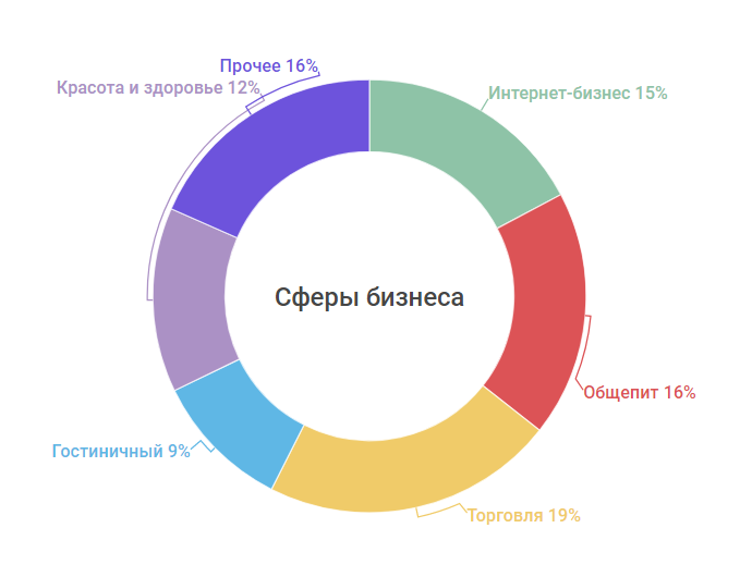 Заработок на продаже, перепродаже товаров: разбор важных нюансов
