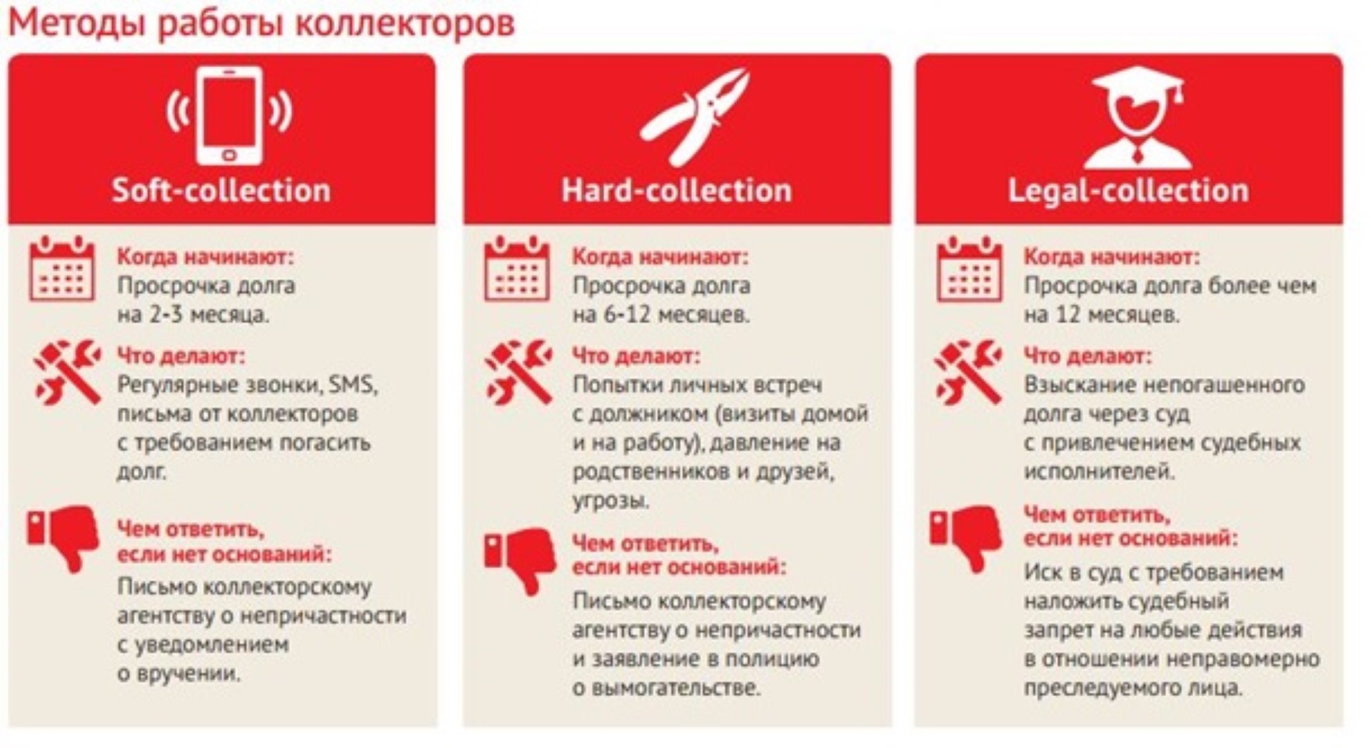 Основные правила беседы с коллекторам: как правильно разговаривать