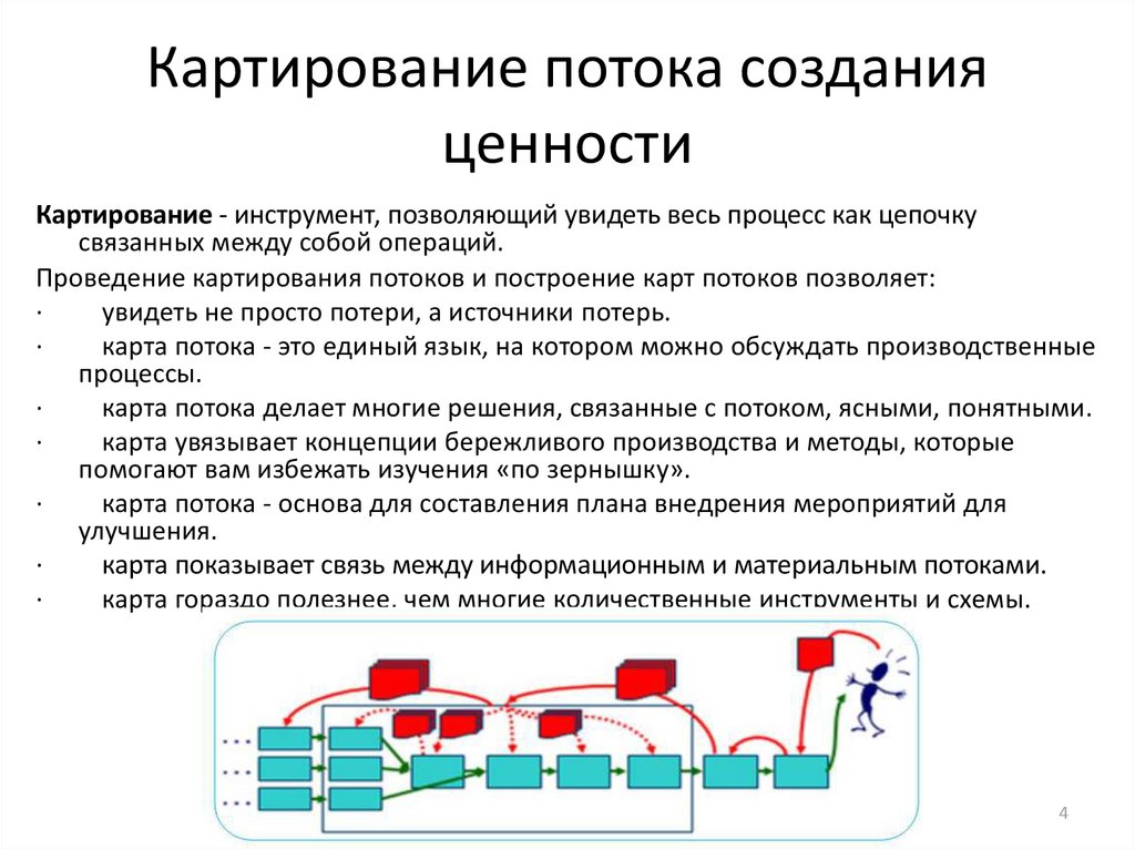 Карта идеального состояния