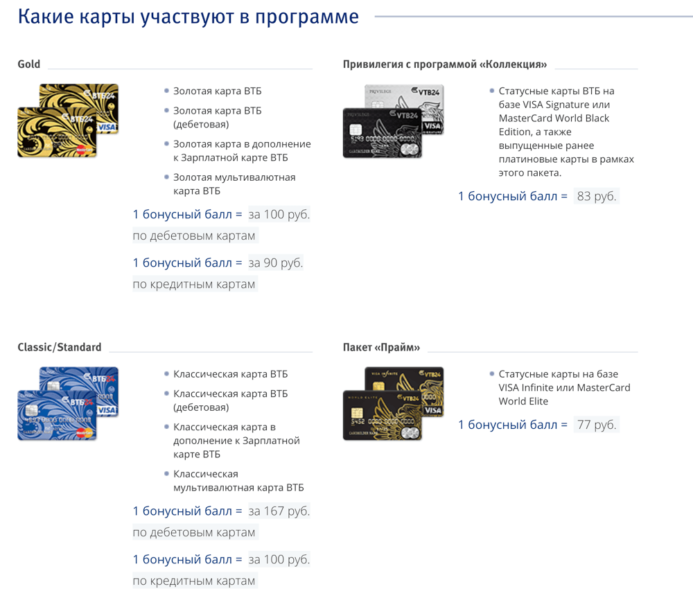 Программное обеспечение втб зарплатный проект