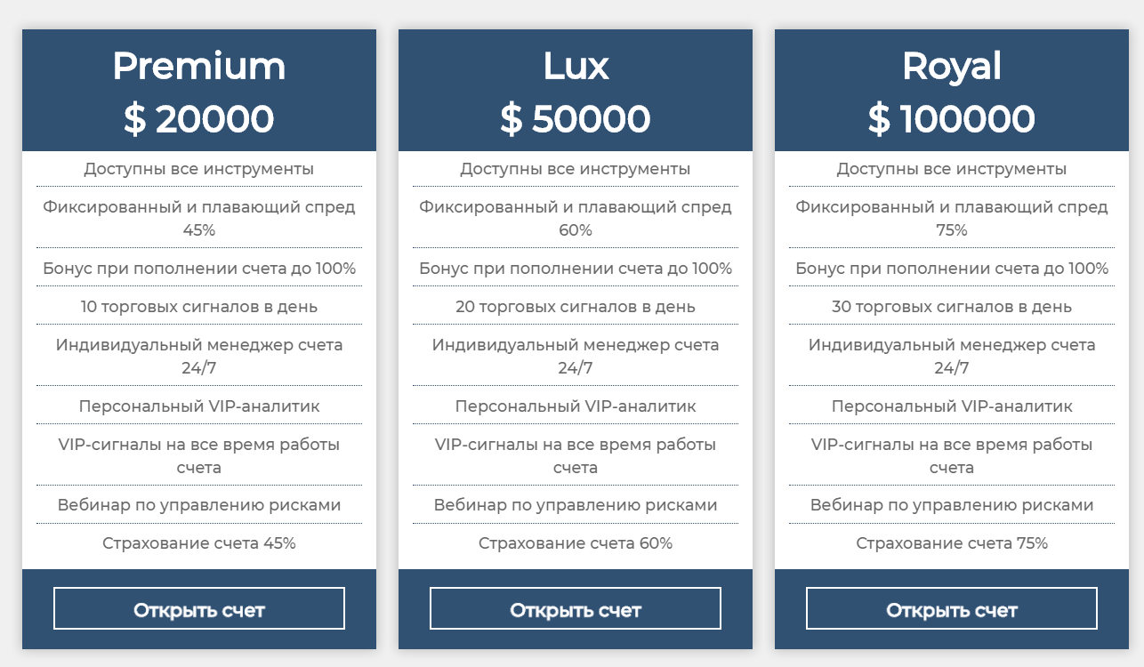  interactive brokers llc: обзор, отзывы, особенности