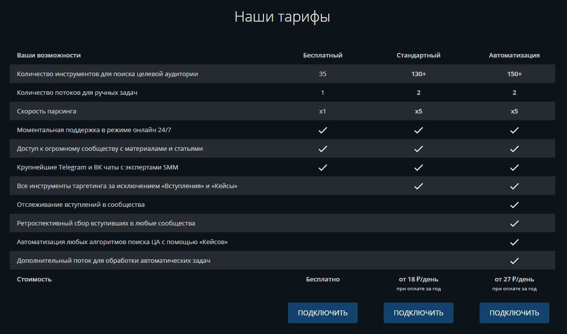 Таргетинг вконтакте – пошаговый гайд по настройке с нуля