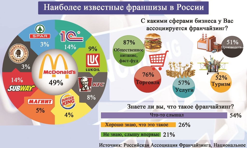 Стоимость и условия франшизы магазина зара (zara)