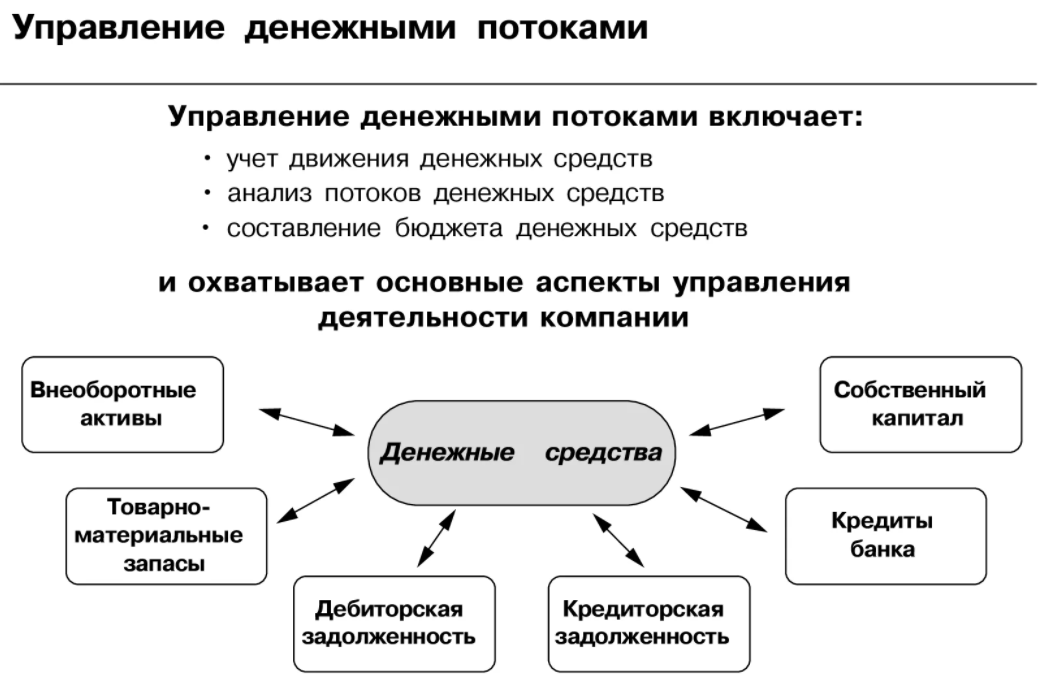 Урок 1. суть денег. деньги и их свойства