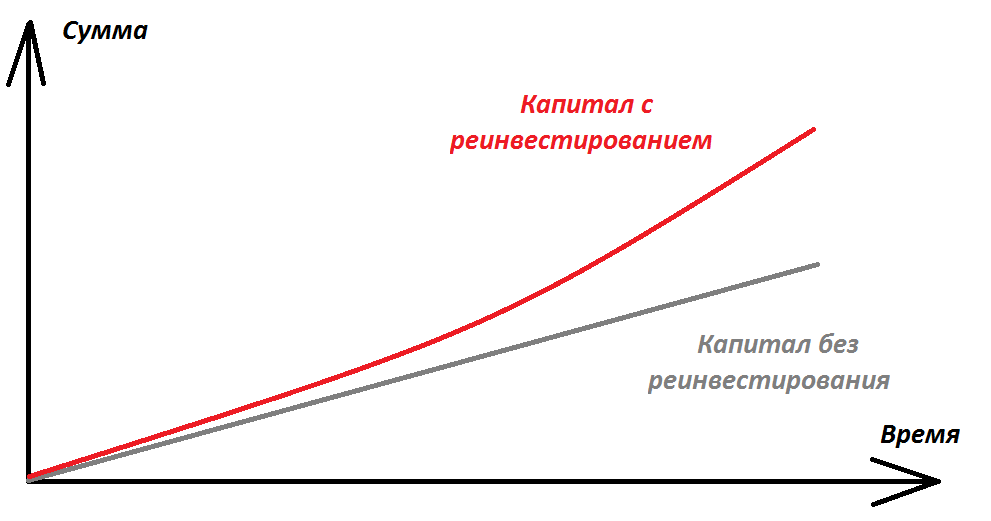 Сложные проценты в реальной жизни с примерами