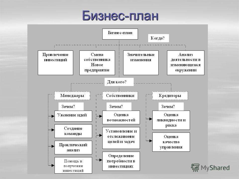 Готовый бизнес план малого бизнеса. Бизнес-план. Бизнес-план производства. Планирование бизнес плана. Бизнес план завода.