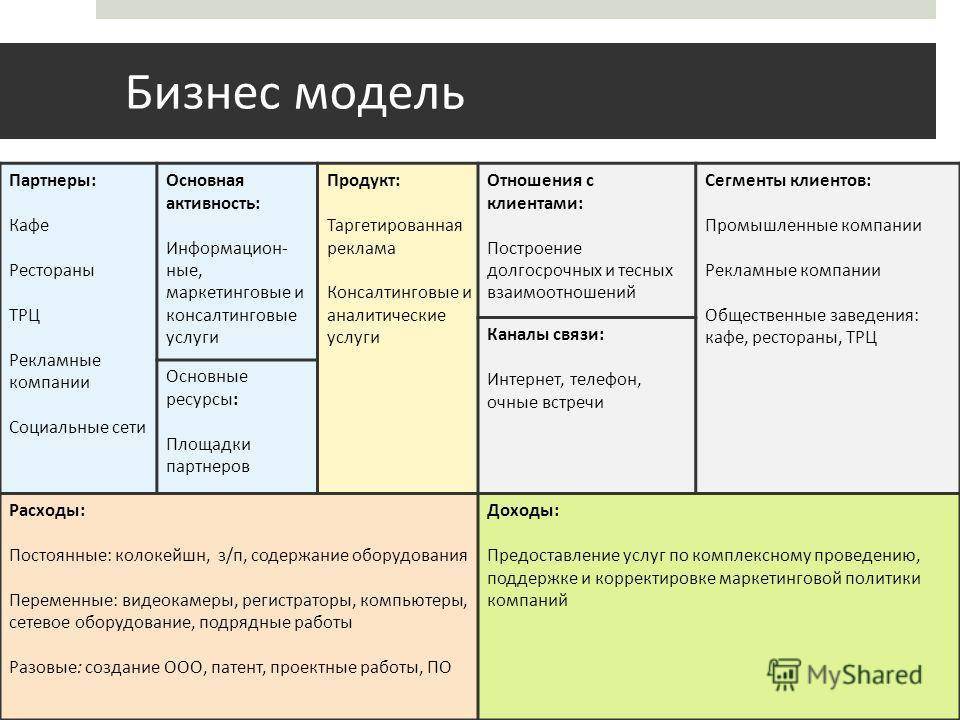 Плюсы и минусы покупки готовых шаблонов для сайтов