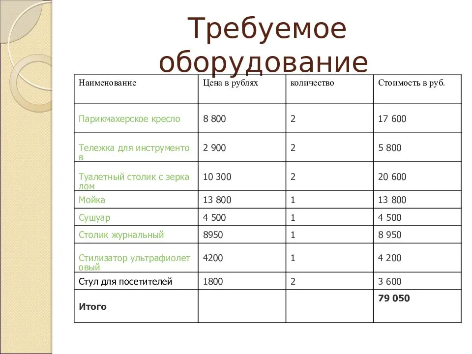 Пример бизнес плана антикафе