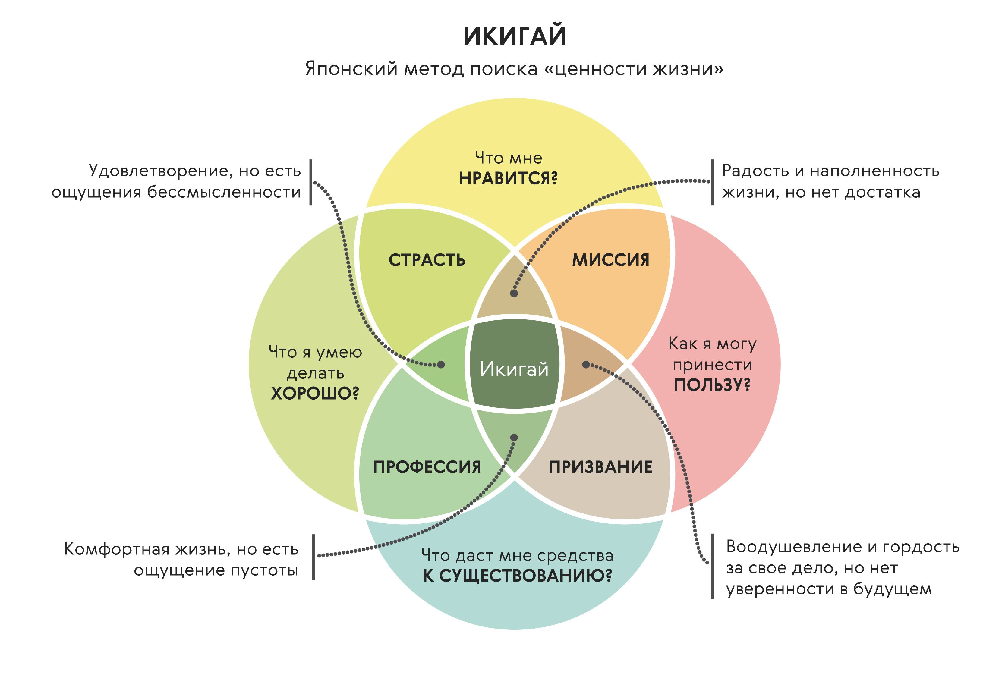 Как найти хобби - 10 простых советов