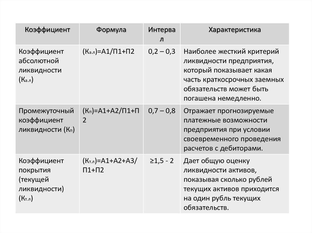 Что такое ликвидность простыми словами