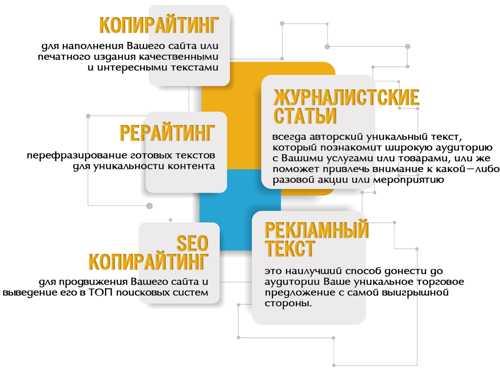 Copyright article. Рекламный копирайтинг. Тексты копирайтинг. Копирайтинг и рерайтинг. Реклама копирайтера.