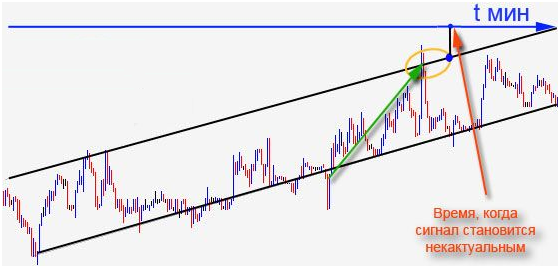 Алерты в мт4: настройка, как ими пользоваться – трейдинг портал how to trade