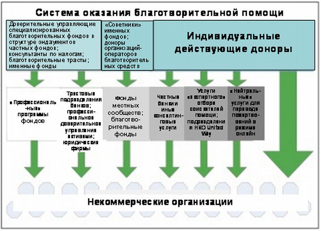 Благотворительные фонды в башкирии: куда обратиться нуждающимся и желающим помочь