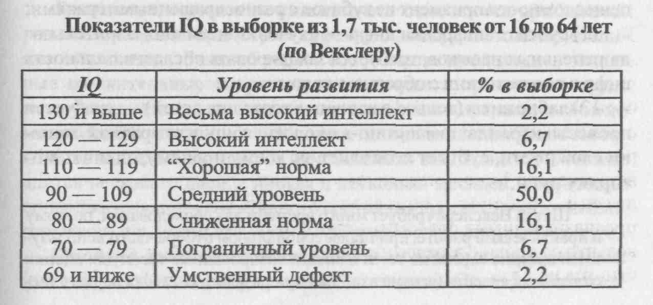 Тест на проверку интеллекта – наумёнок