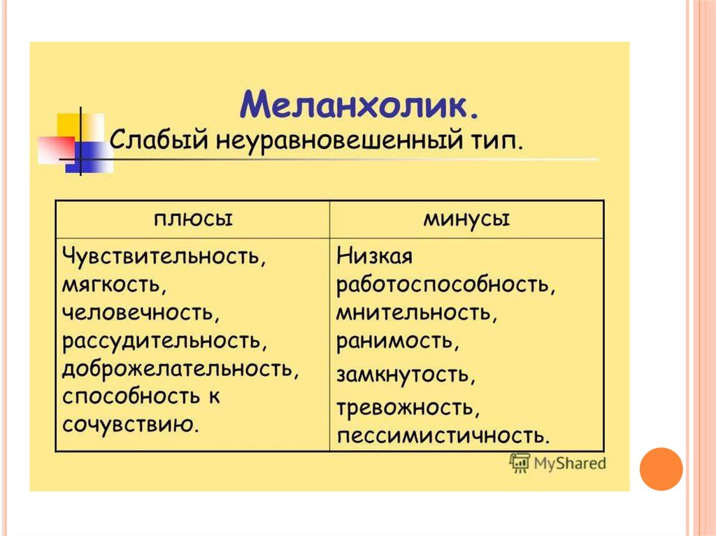Меланхолик: что это за человек, плюсы и минусы данного типа темперамента в психологии