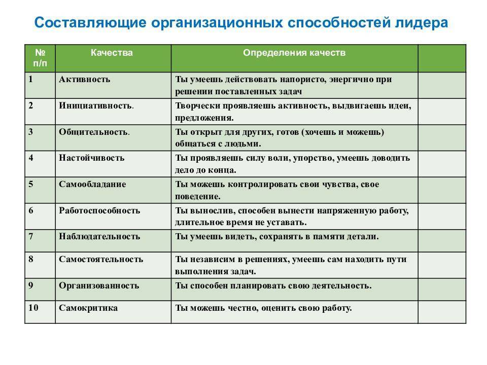 Подробная инструкция, как стать лидером в коллективе, с описанием самых главных качеств эффективного лидера