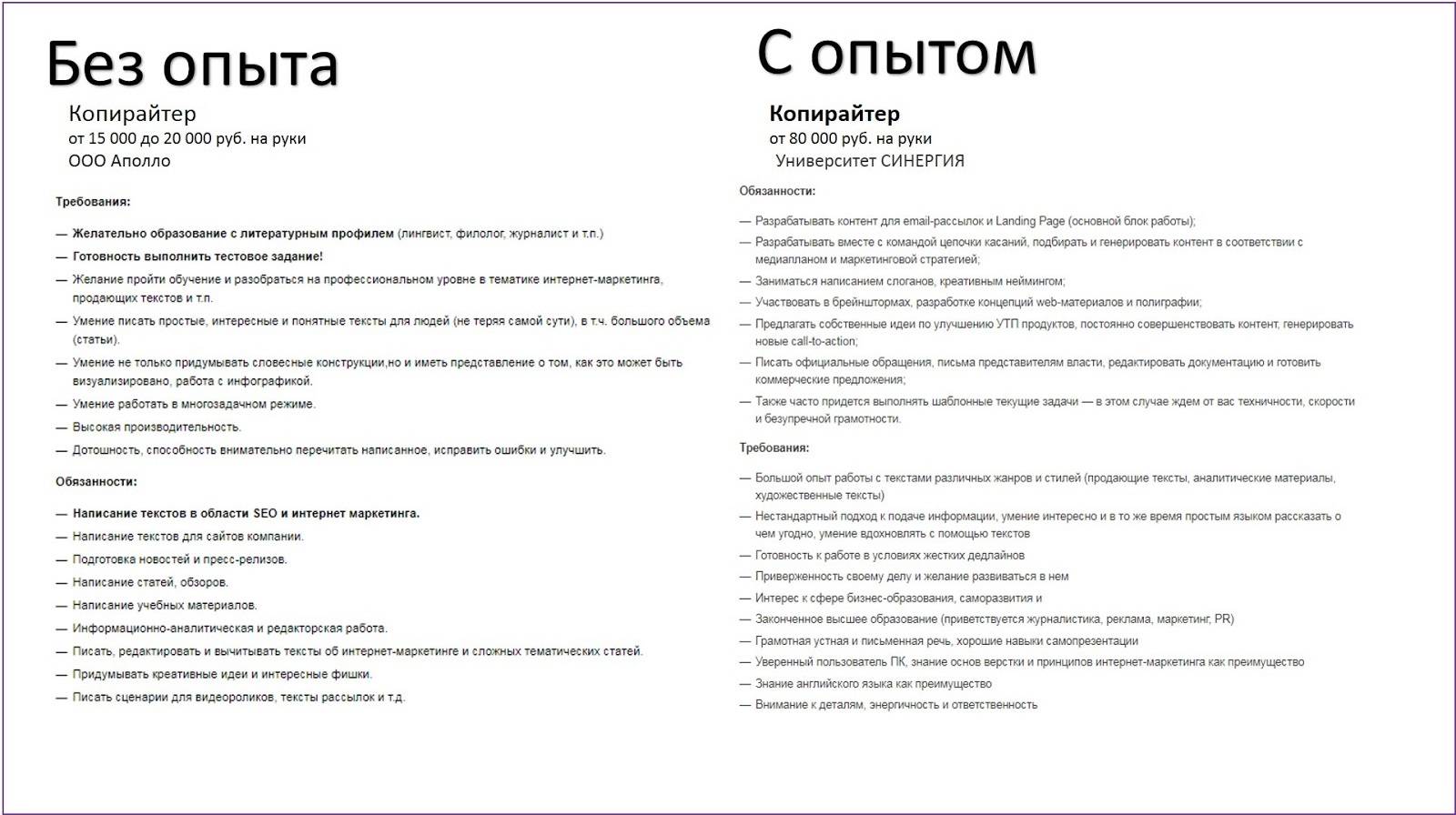 Топ-10 бирж копирайтинга для новичков. советы начинающим копирайтерам как заработать на наборе текстов