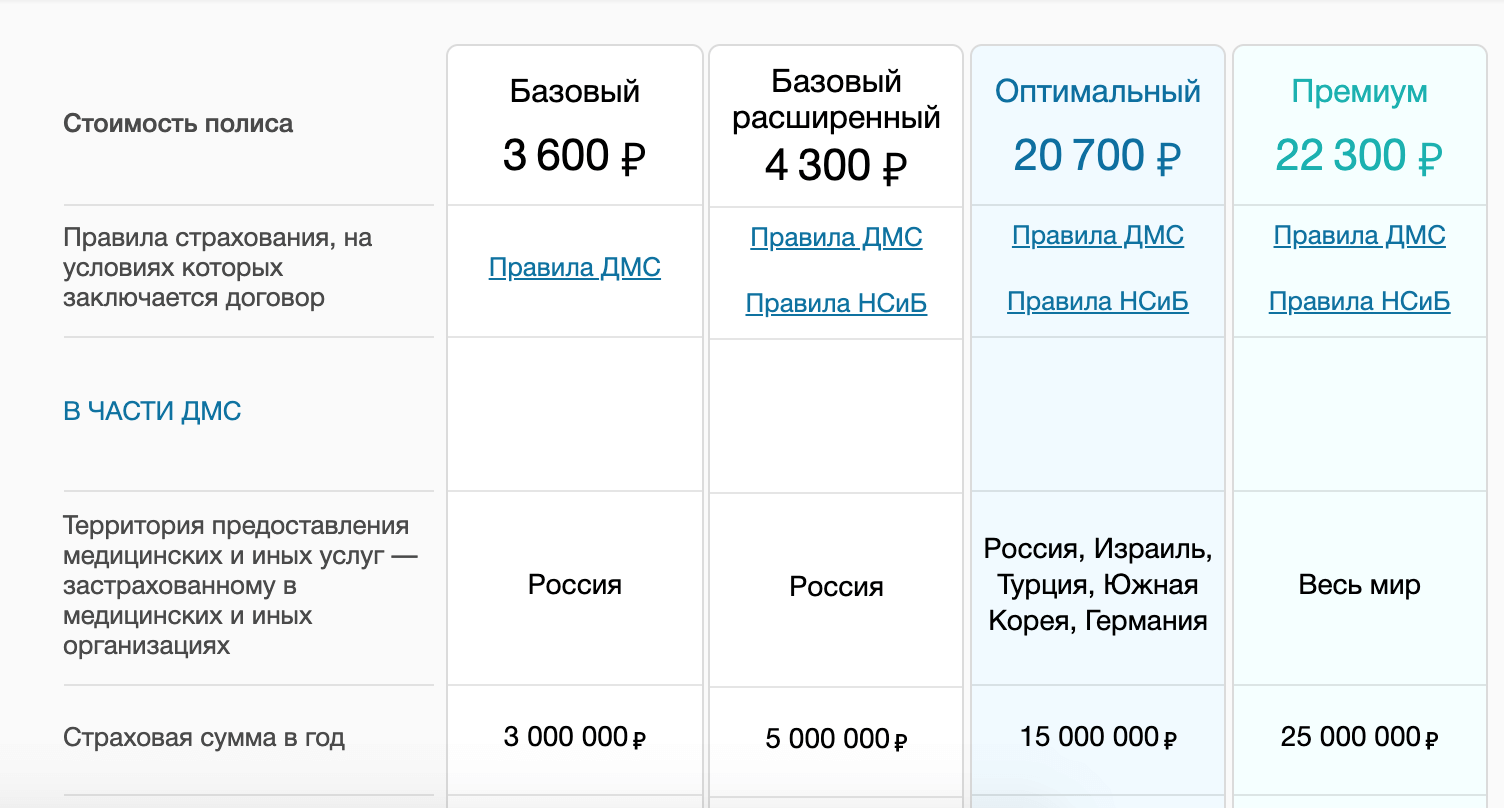 Дополнительное медицинское страхование и его условия в 2023 году