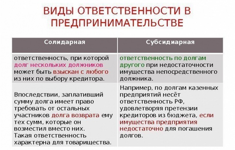 Субсидиарная ответственность - что это простыми словами Когда она возникает и кто может быть субсидиарным должником Кто может стать субсидиарным ответчиком по долгам ООО - учредитель, директор или главный бухгалтер Как избежать субсидиарной ответственност