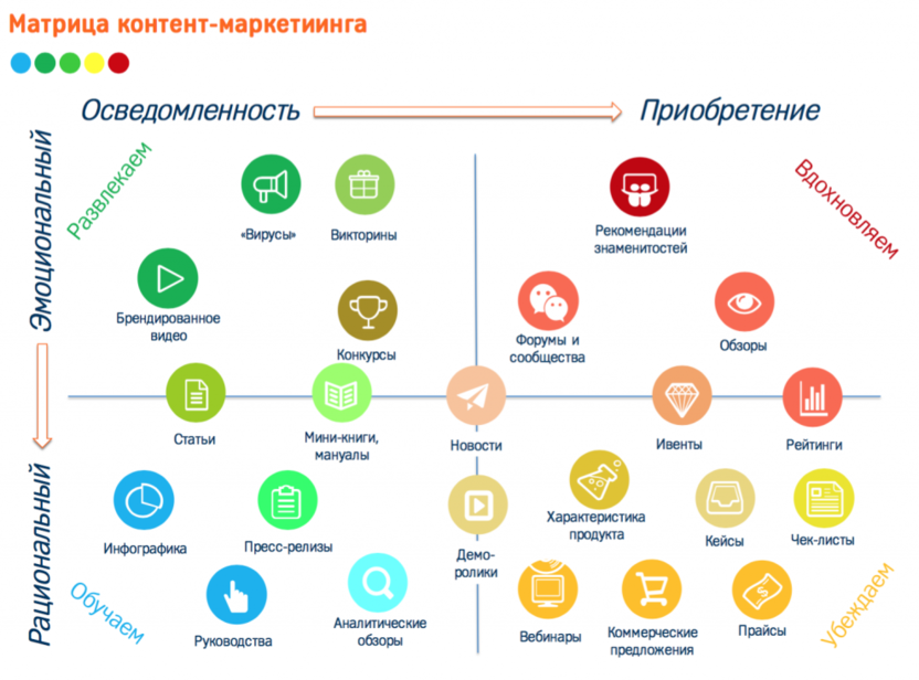 Наполнение сайта контентом