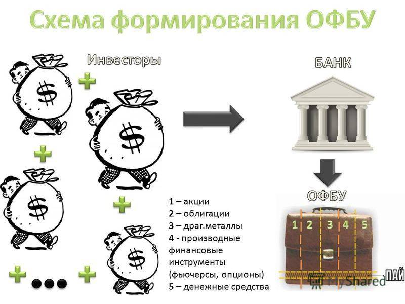 Всё про российские хедж-фонды: что это такое, виды, сколько прибыли получают + рейтинг крупнейших в 2023 году