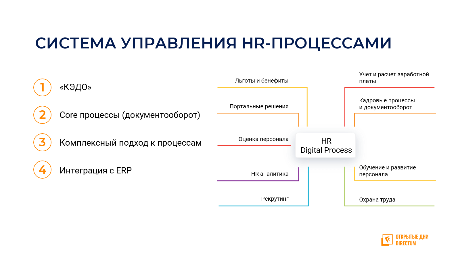 Что такое электронный документооборот? полное определение понятия, функции, плюсы и минусы электронного документооборота