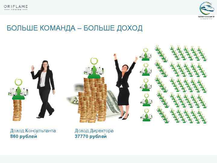 Как создать пассивный доход с нуля? проверенные способы обретения финансовой независимости