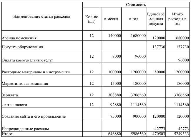 Бизнес на домашней выпечке