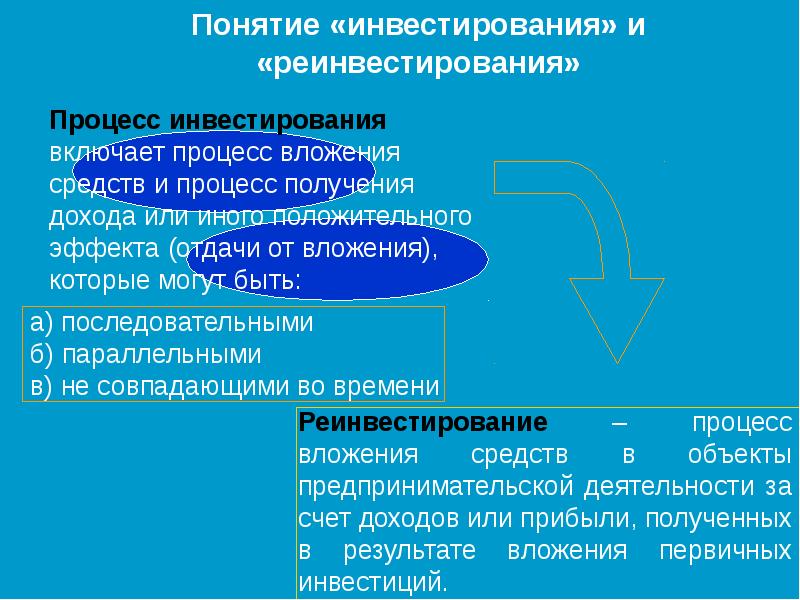 2.8.1. реинвестирование прибыли и дивидендная политика. финансы предприятия.