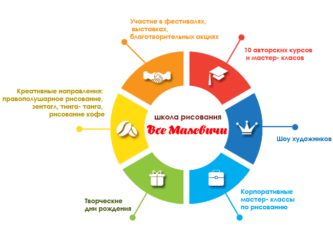 Открытие частной школы бизнес план