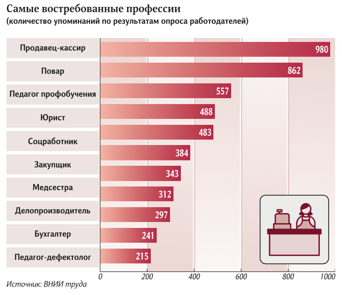Нетология: обзор площадки, бесплатных и платных курсов + отзывы