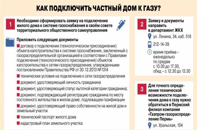 Подключение газа к частному дому: условия и порядок