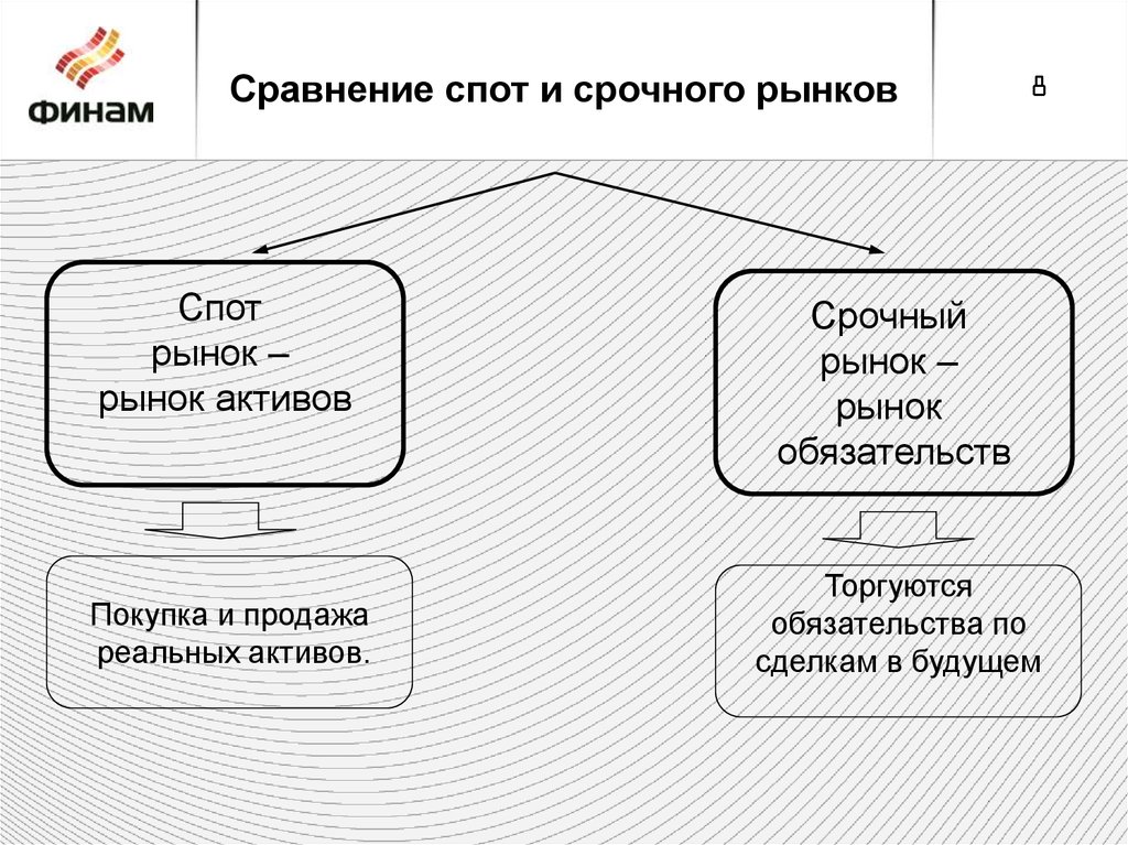 Спот контракт. Срочный рынок. Спотовый рынок и срочный рынок. Спотовые и срочные сделки. Спот рынок и срочный рынок отличия.