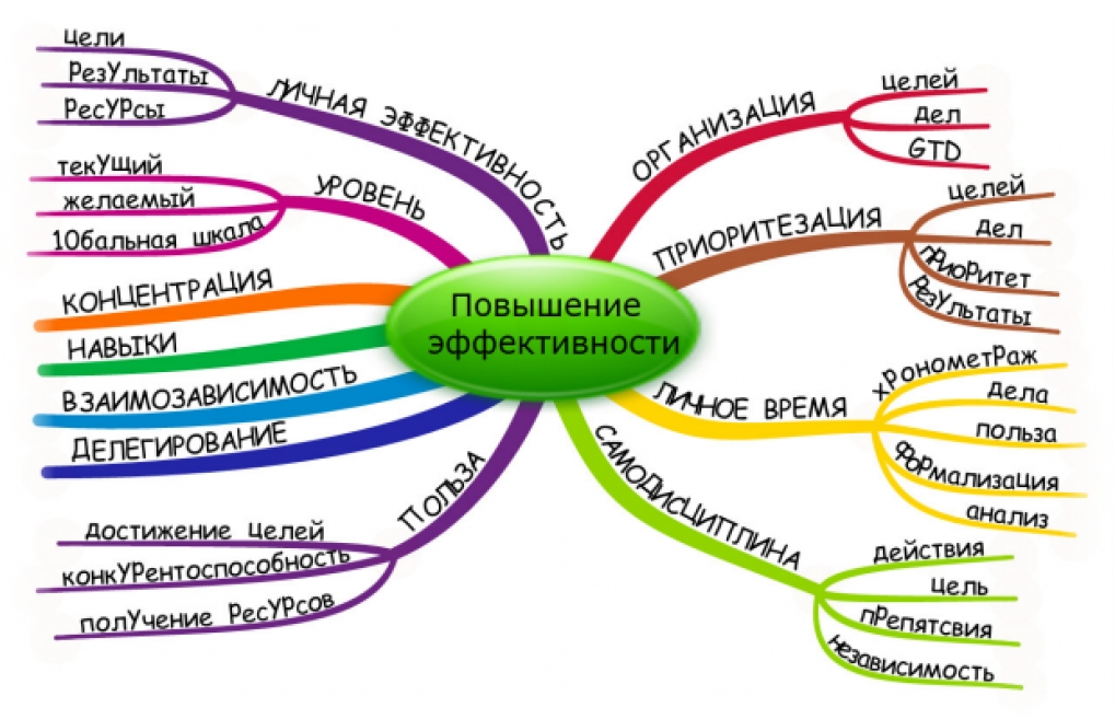 Я самый сильный с правильным навыком