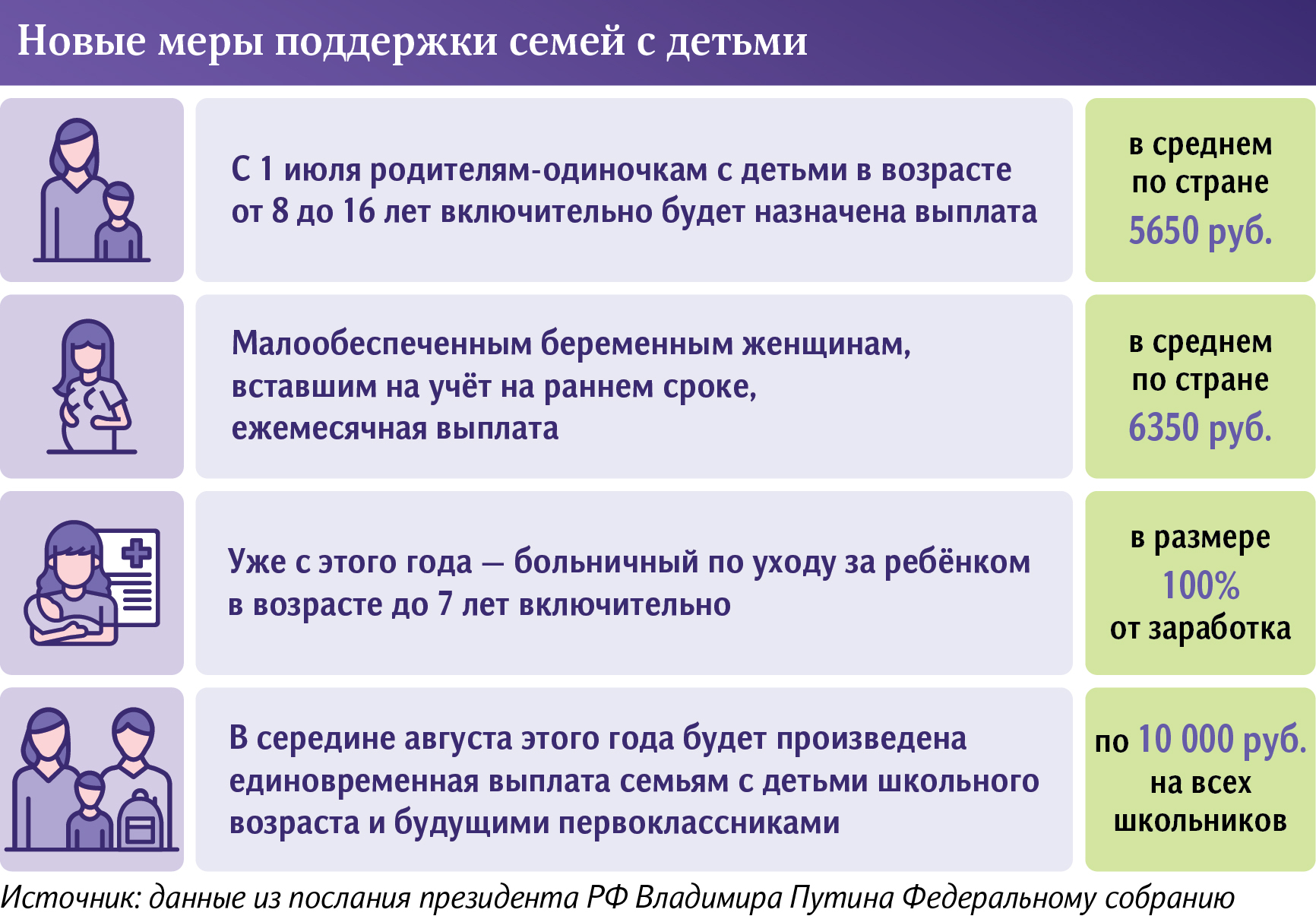Какие пособия положены при рождении ребенка в разных странах мира проект