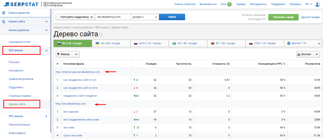 18 инструментов для анализа сайтов-конкурентов: сравнение и статистика, seo-сервисы аналитики и исследования | статьи seonews