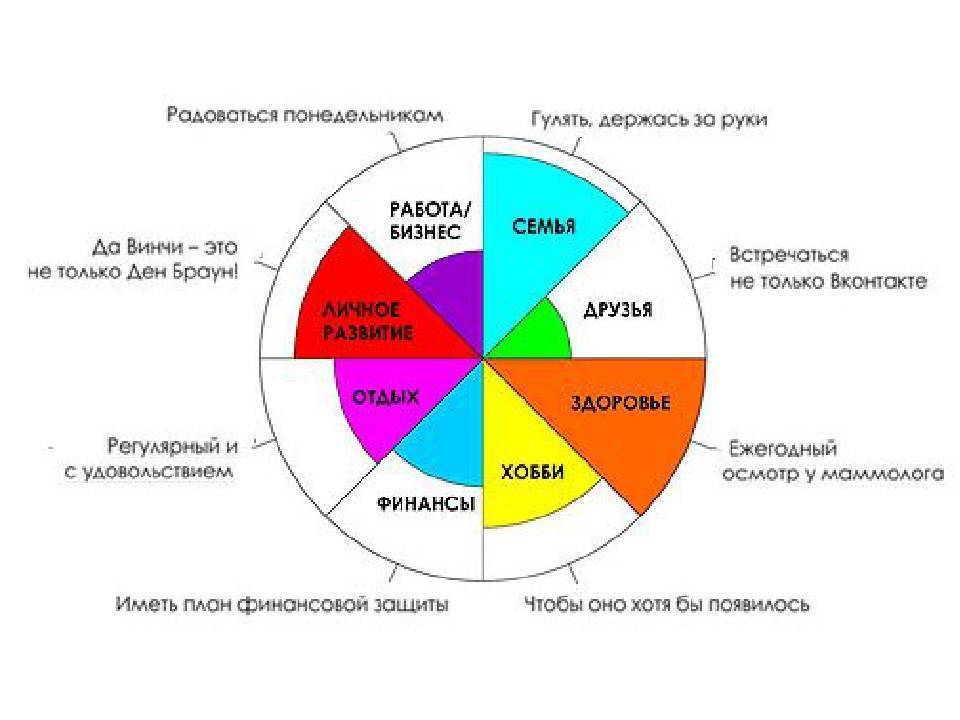 Сферы жизни в картинках