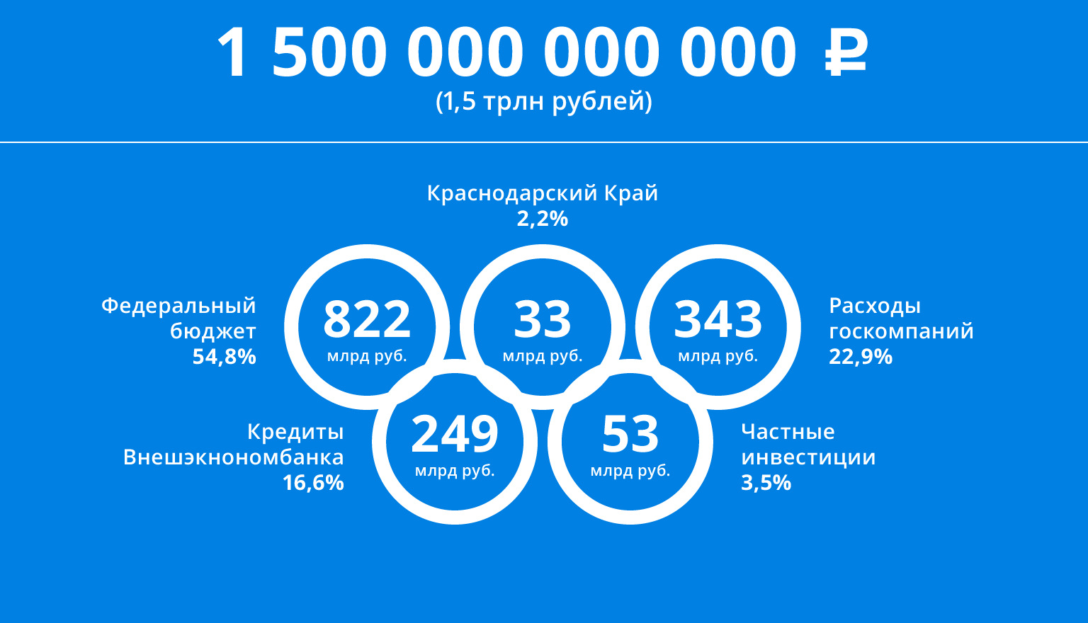 Идеи для бизнеса в сочи
