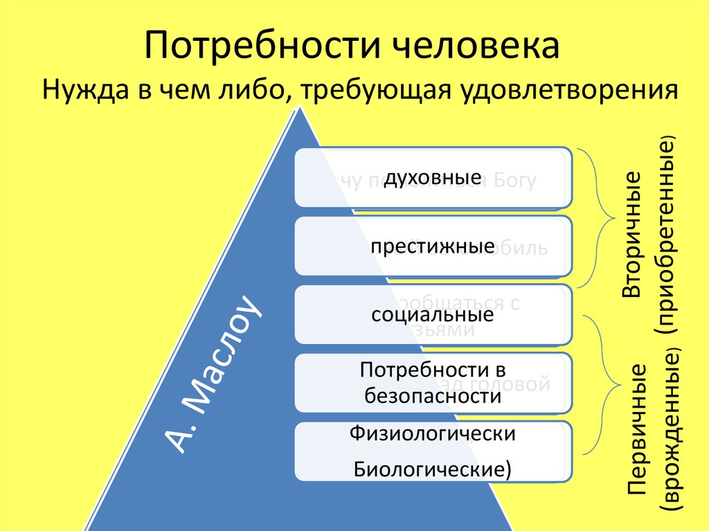 В содержательном плане выделяют потребности человека