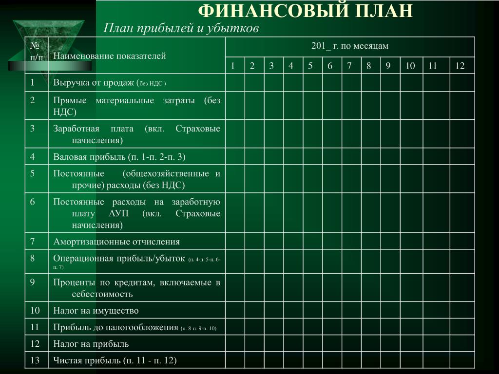 Как открыть аптеку с нуля: алгоритм организации бизнеса, бизнес-план и приблизительные расчеты