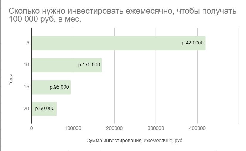 План как заработать миллион за год с нуля