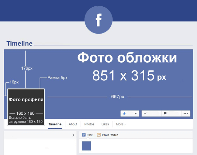 Размеры изображений для сайта facebook