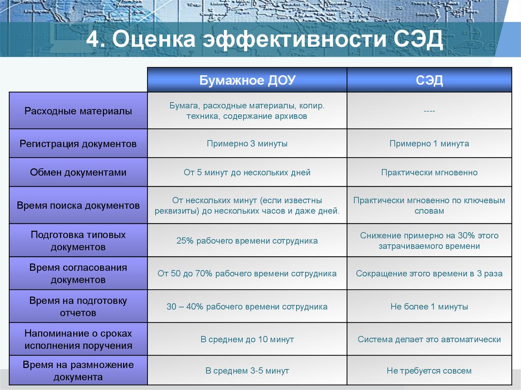 Проектом не является внедрение системы электронного документооборота компании