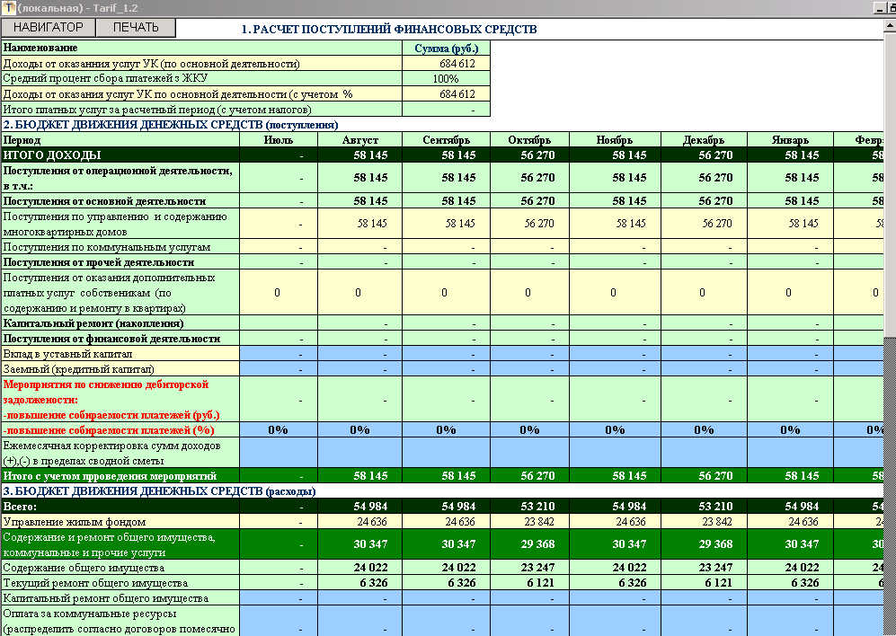 Контроль плана продаж