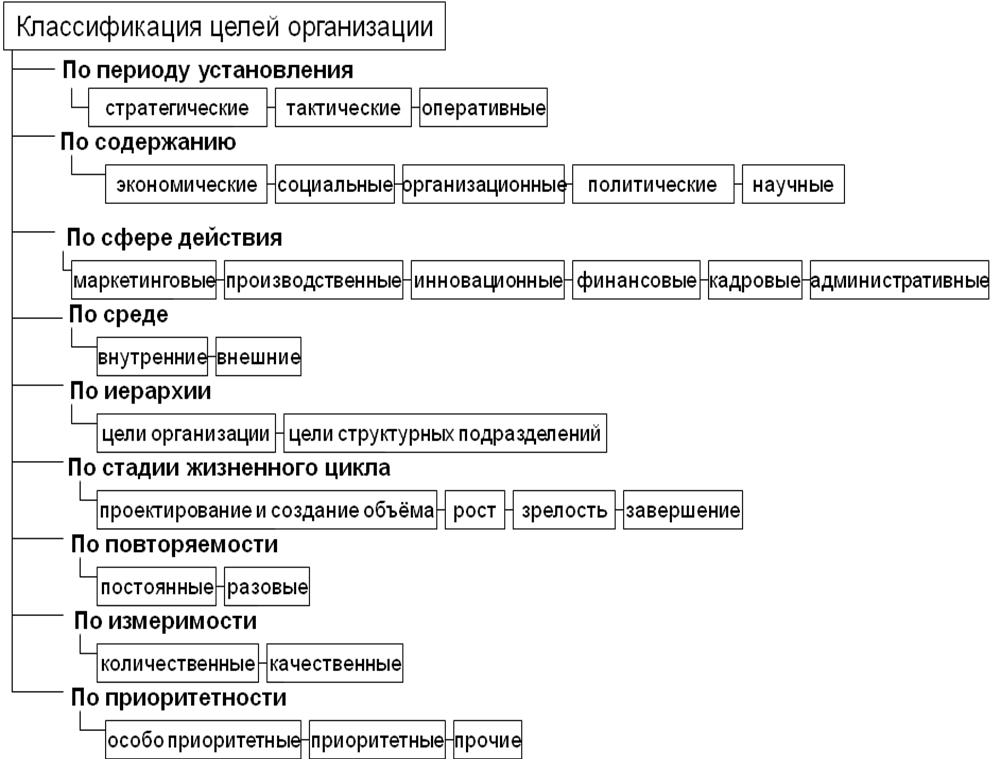 Менеджмент — что это такое простыми словами